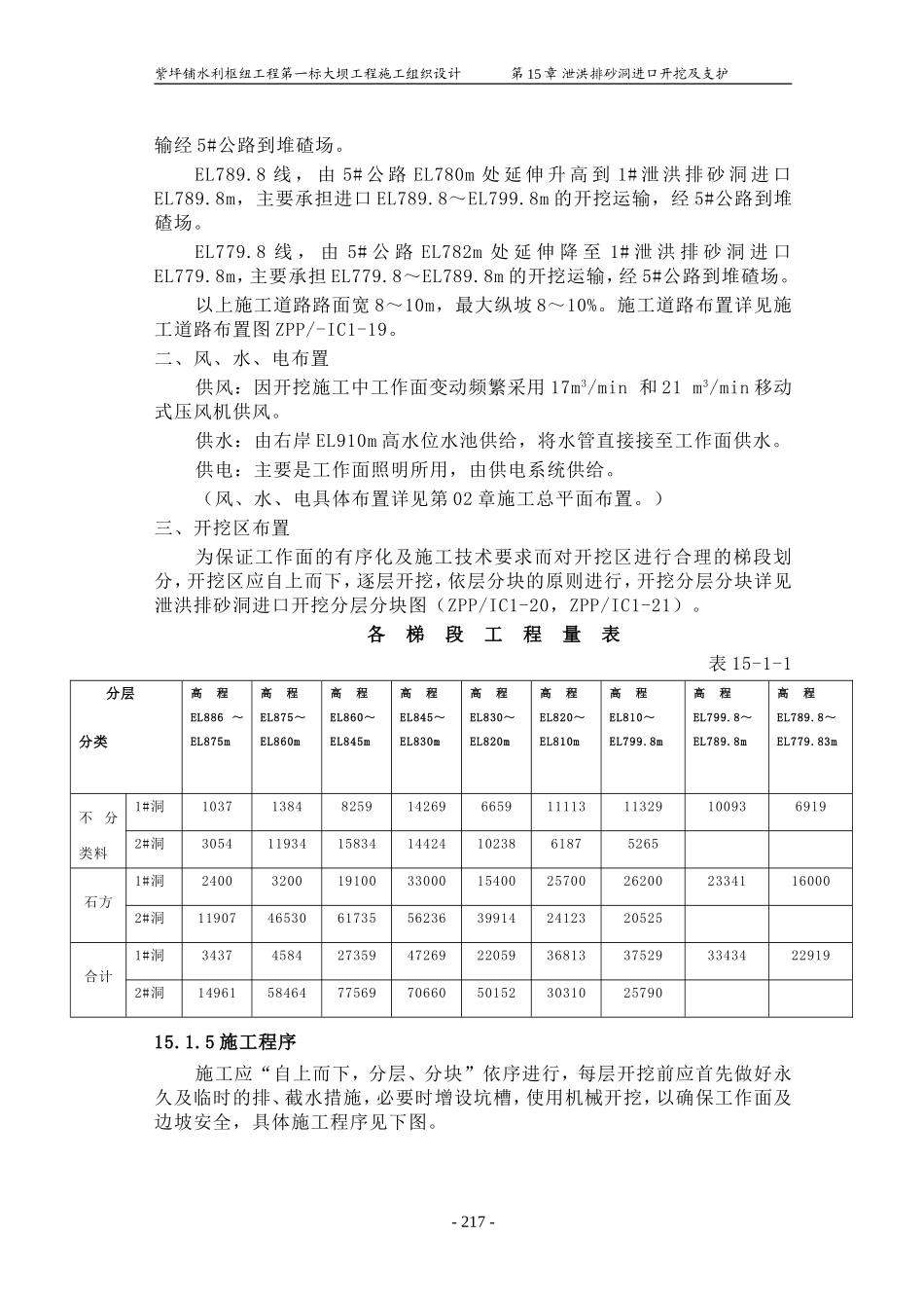第15章泄洪洞进口开挖与支护(DOC29页)_第2页