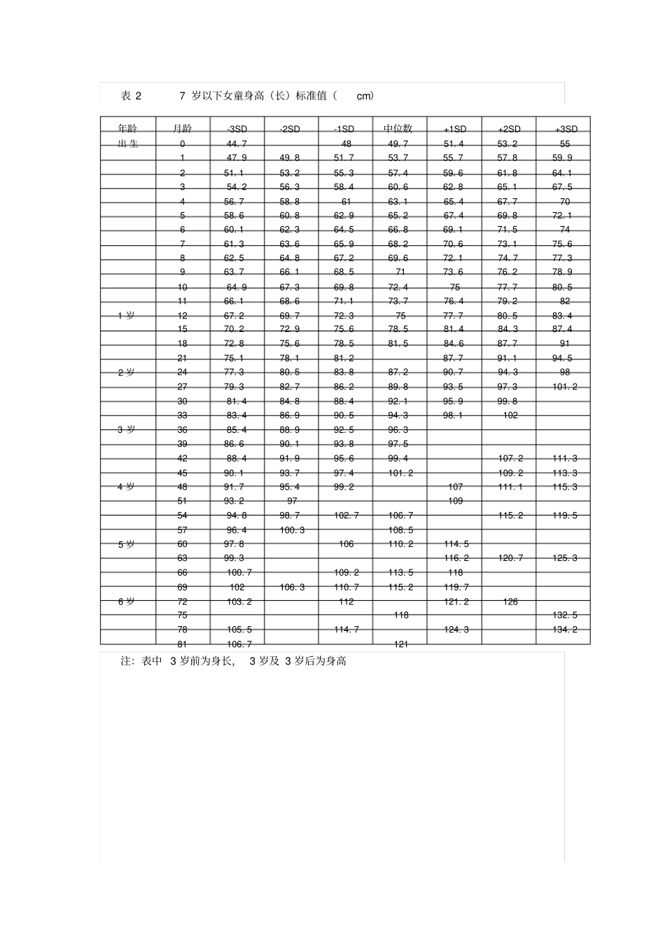 2019婴儿身高体重标准表_第2页