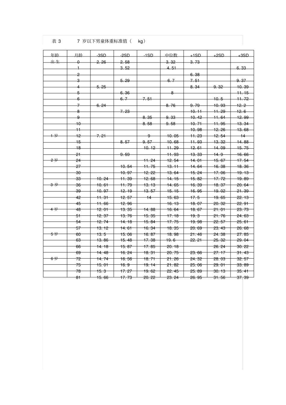 2019婴儿身高体重标准表_第3页