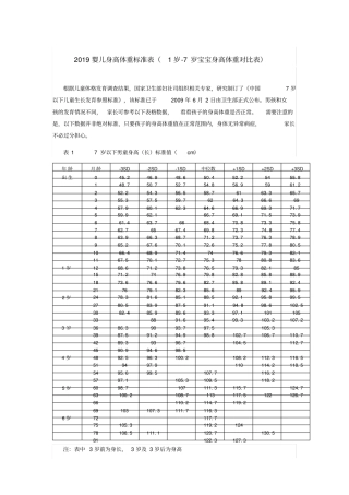 2019婴儿身高体重标准表