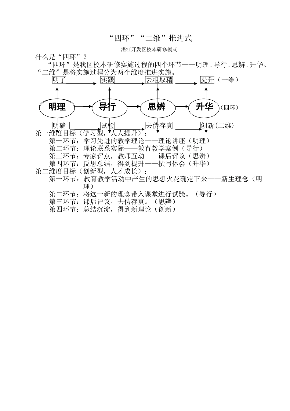 “四环”“二维”推进式_第1页