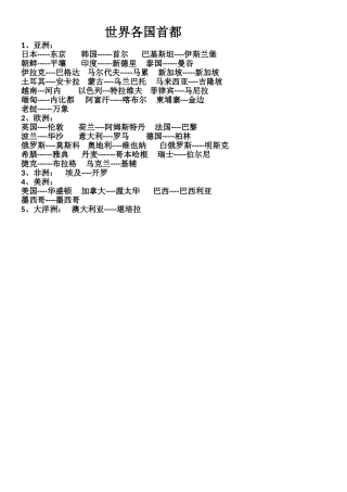 世界各国首都