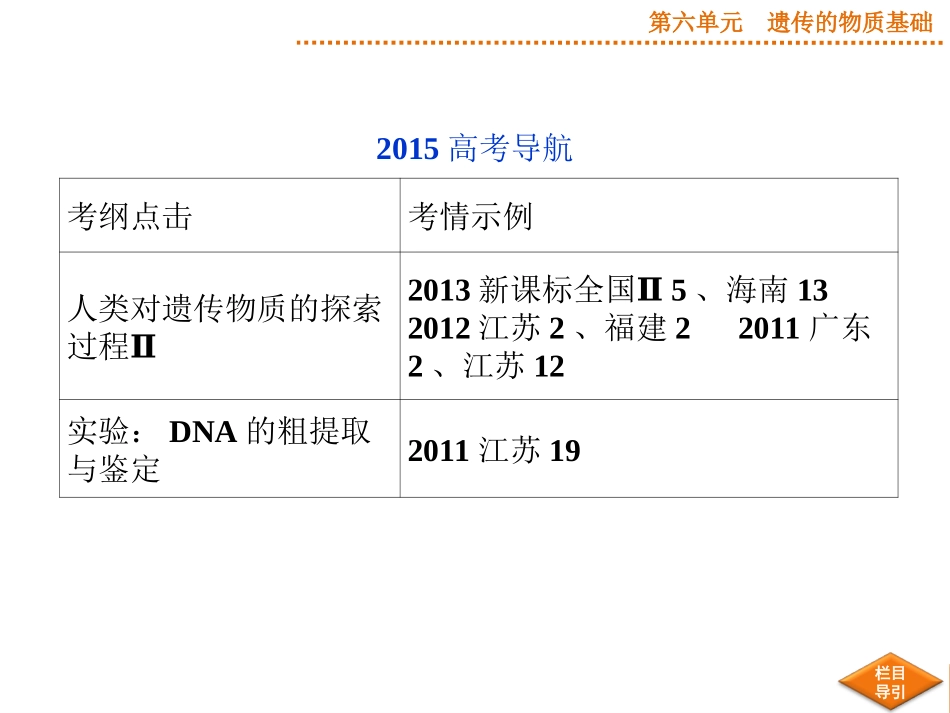 2015届《优化方案》高考生物（苏教版）一轮配套课件：第17讲探索遗传物质的过程_第3页