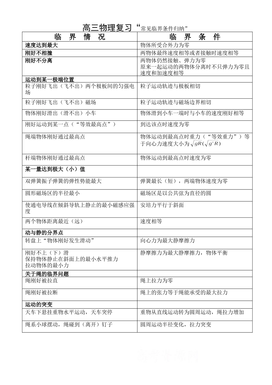 临界条件归纳_第1页