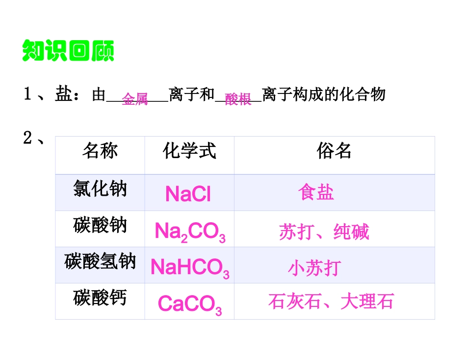 课题1　生活中常见的盐课件1_第1页