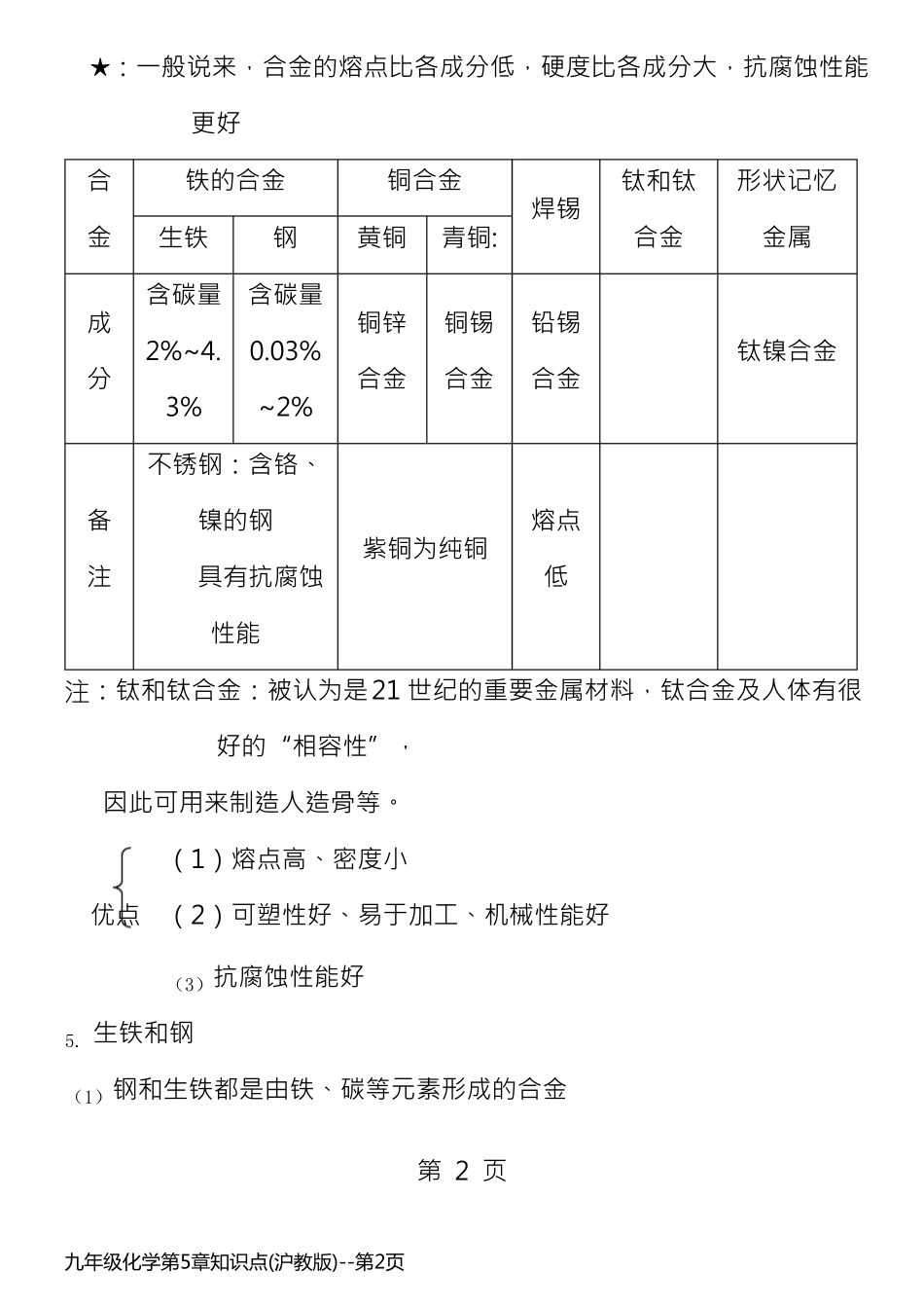 九年级化学第5章知识点(沪教版)_第2页