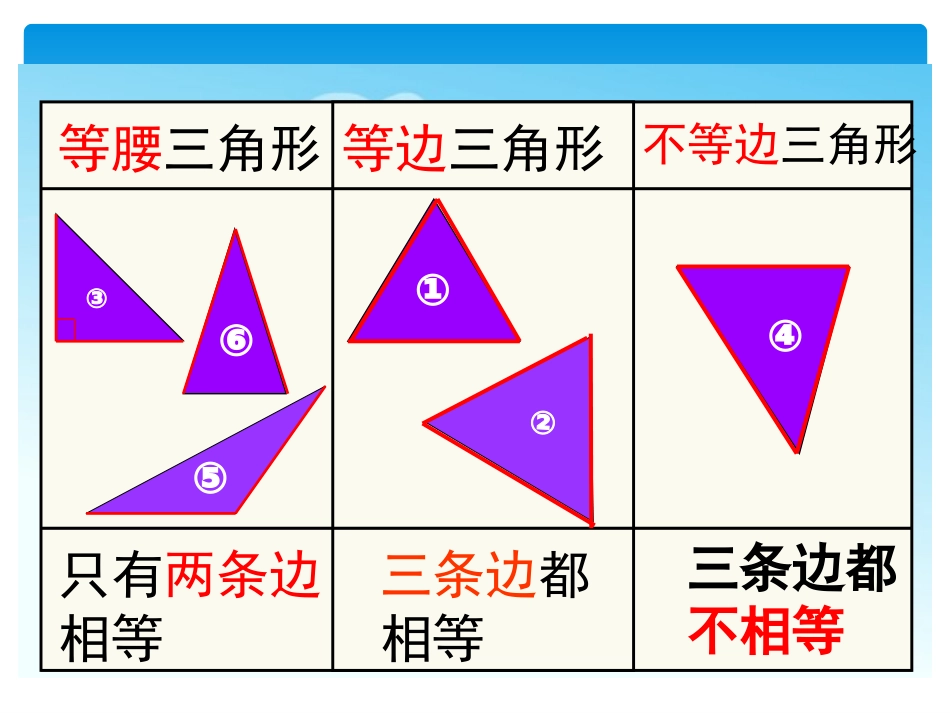 人教版四年级下册《三角形分类》PPT_第3页