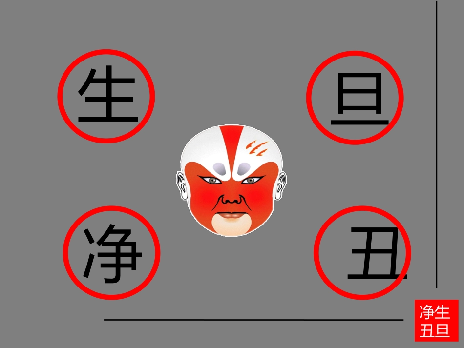 京剧角色介绍_第2页