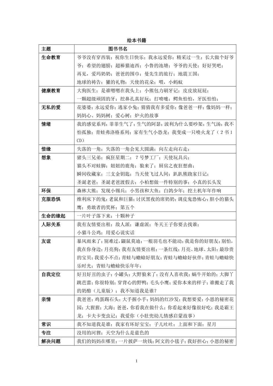 按主题推荐图书_第1页