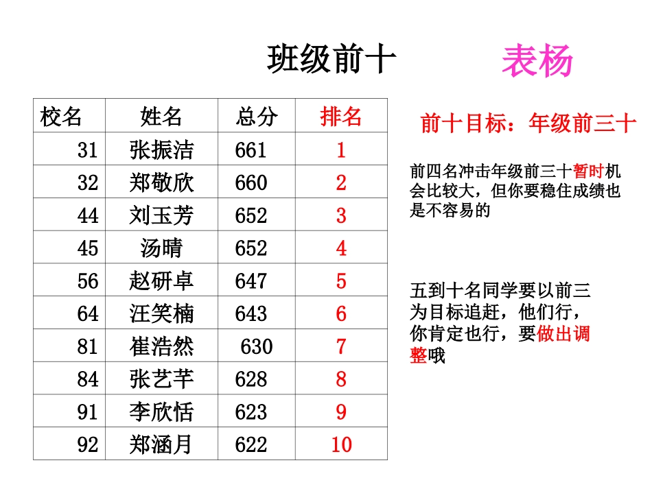 班第一次月考_第2页