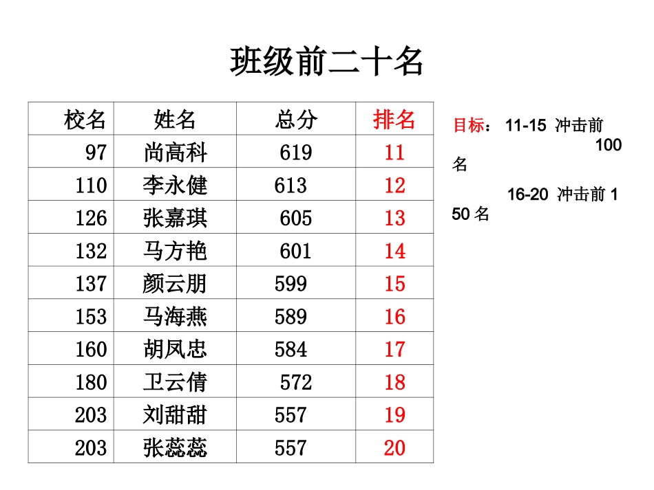 班第一次月考_第3页