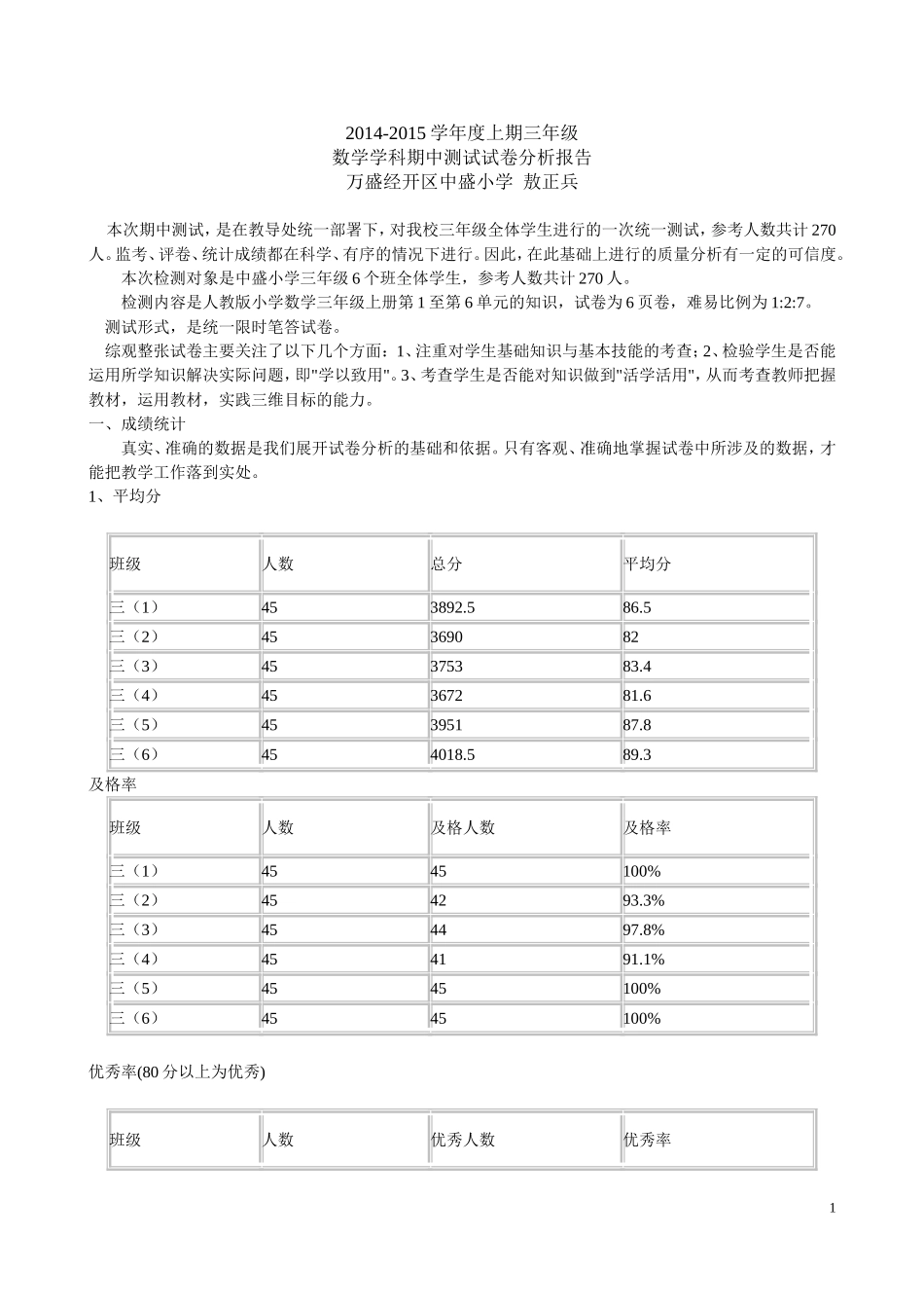 打磨后单元试卷分析报告_第1页