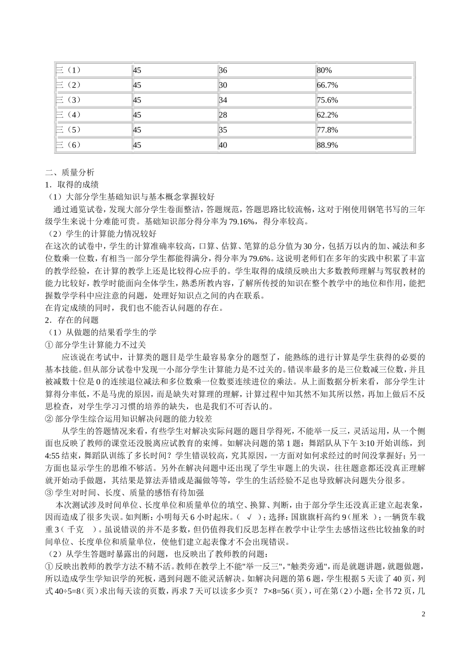 打磨后单元试卷分析报告_第2页