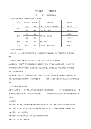 2019届中考历史总复习：专题提升1_古今中外思想解放运动试题_含答案