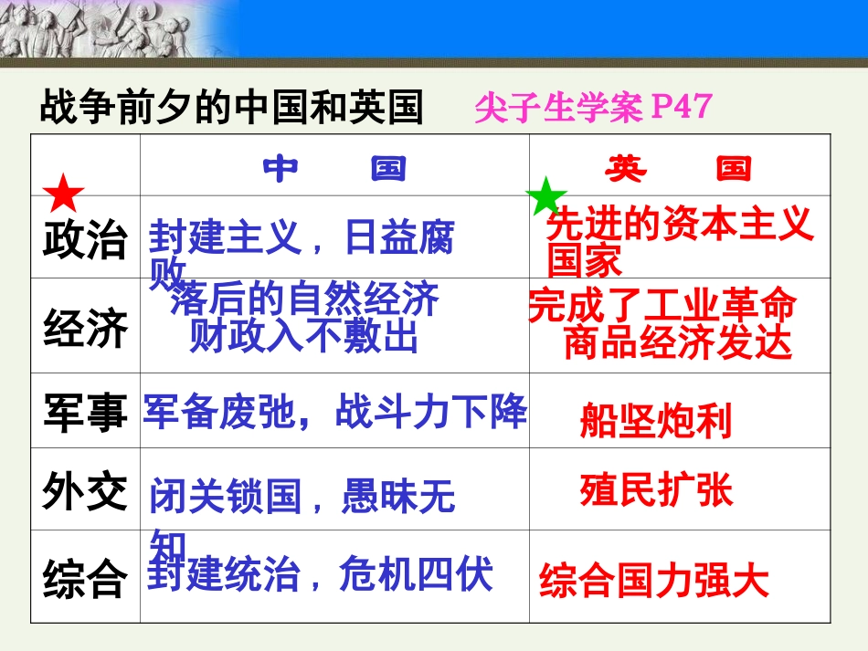 最终版第10课_鸦片战争66_第3页