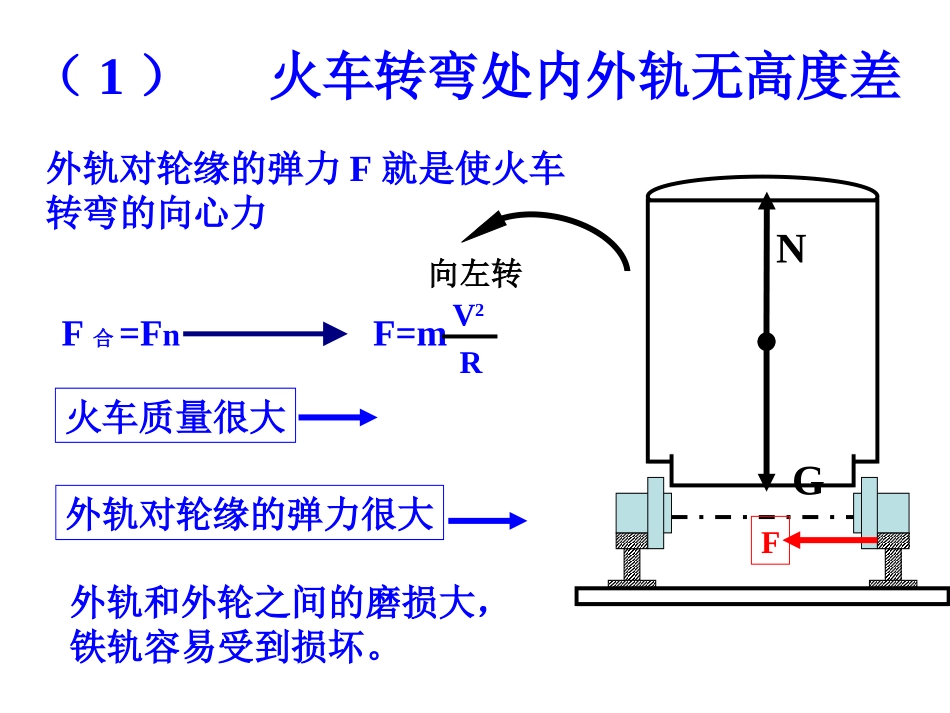 物理：58《生活中的圆周运动》PPT_第3页