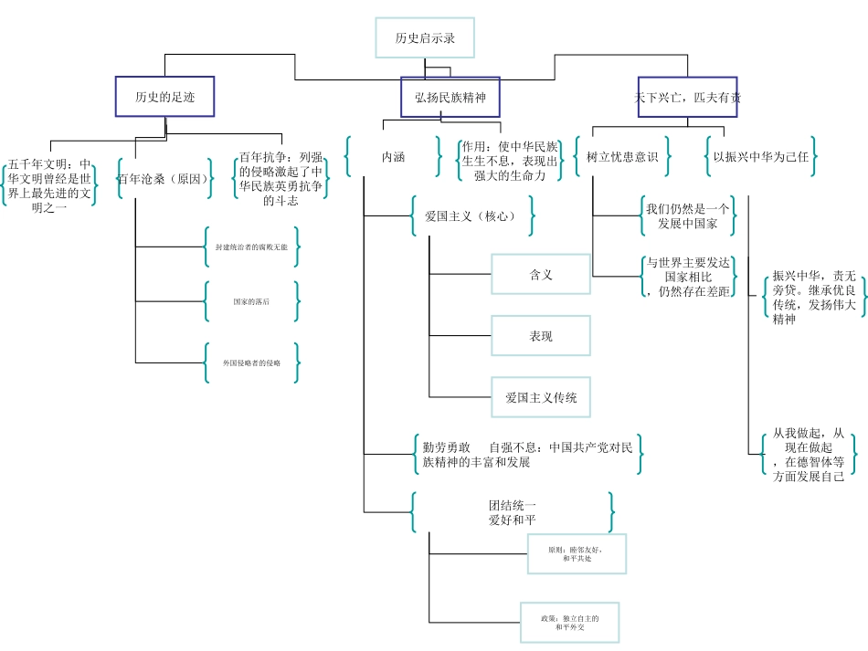 九年级段考复习图示（第一单元）_第1页