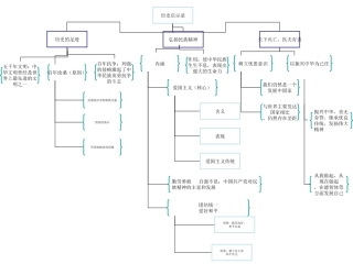 九年级段考复习图示（第一单元）