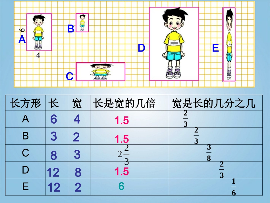 数学课件生活中的比_第3页