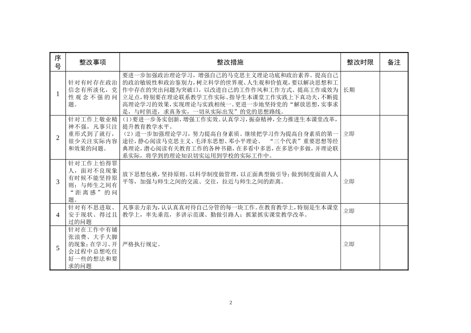 马桥镇中心学校总支部丁祥伦同志个人整改清单_第2页