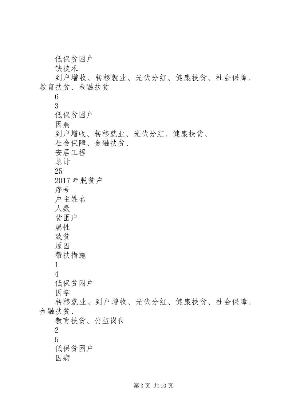 XX年上半年驻村工作队扶贫工作总结_第3页