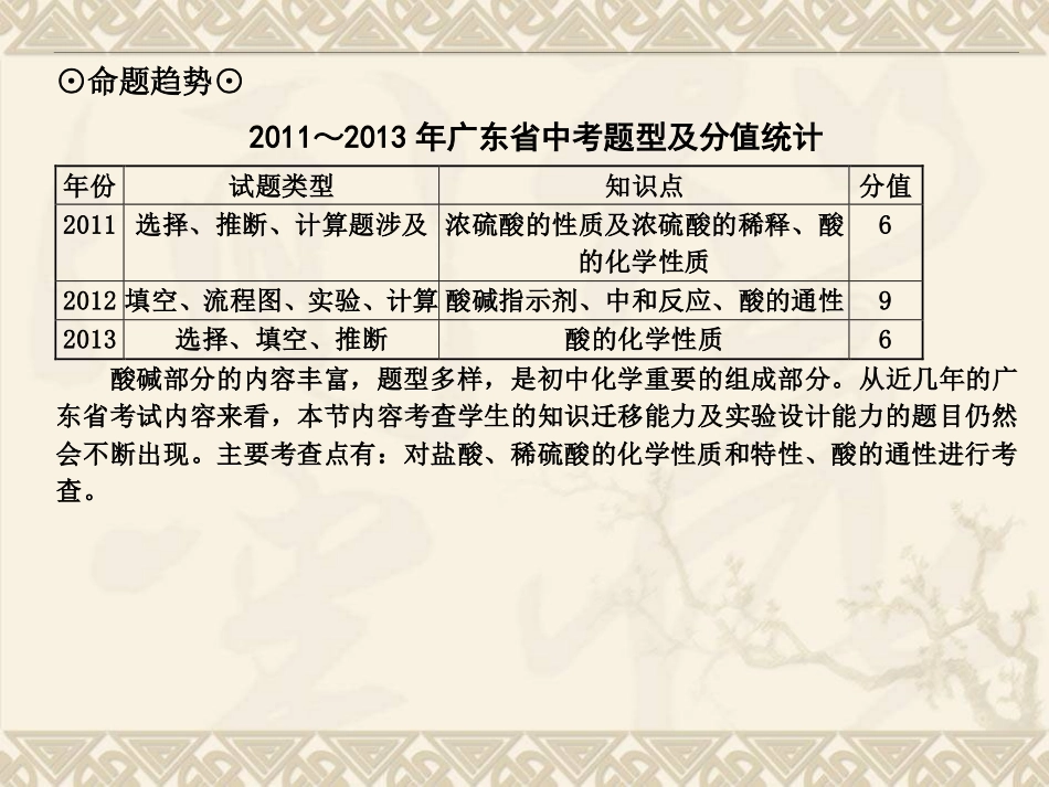 考点17常见酸及酸的性质和用途_第3页
