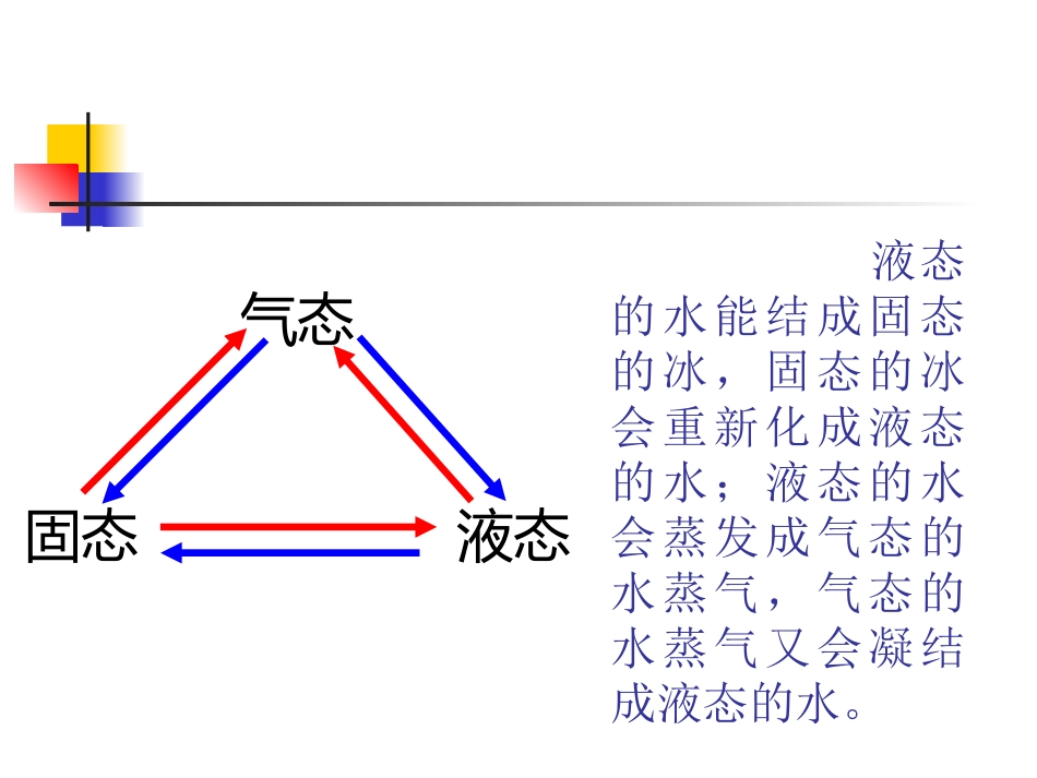 水的三态变化与奇妙的自然景观_第3页