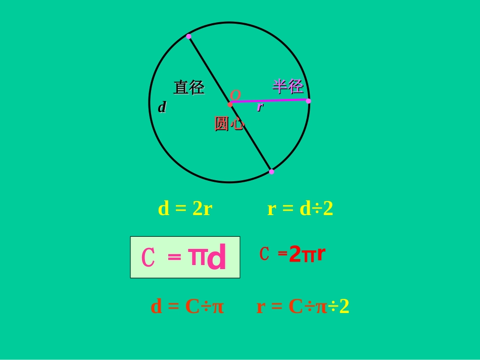 北师大版六年级上册数学《圆的面积》课件_第2页