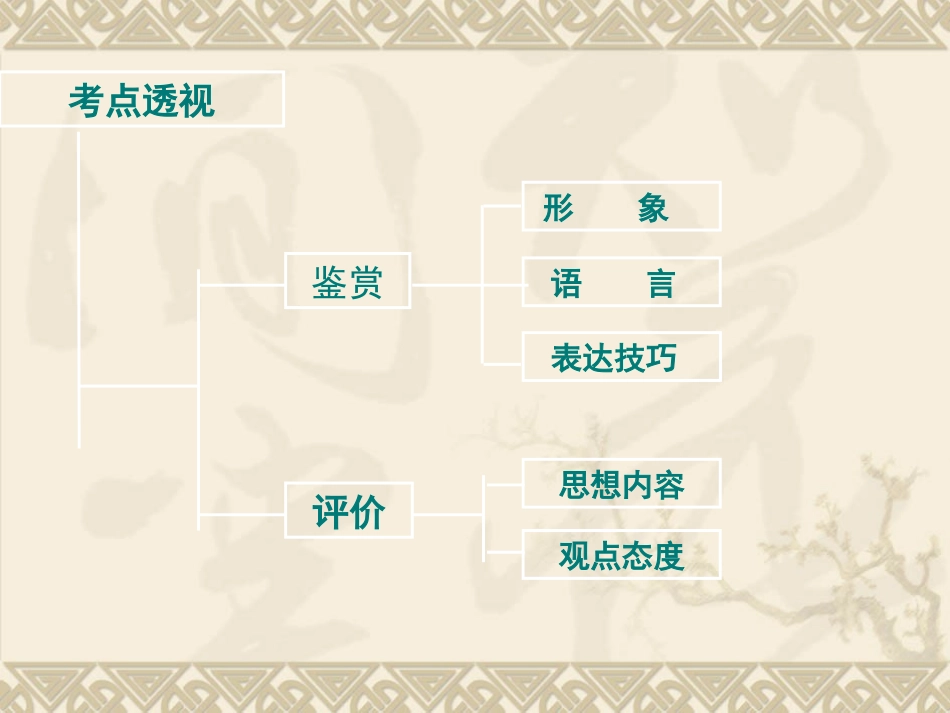 【语文】2010年高考一轮复习课件：古典诗歌阅读与鉴赏（二）_第2页