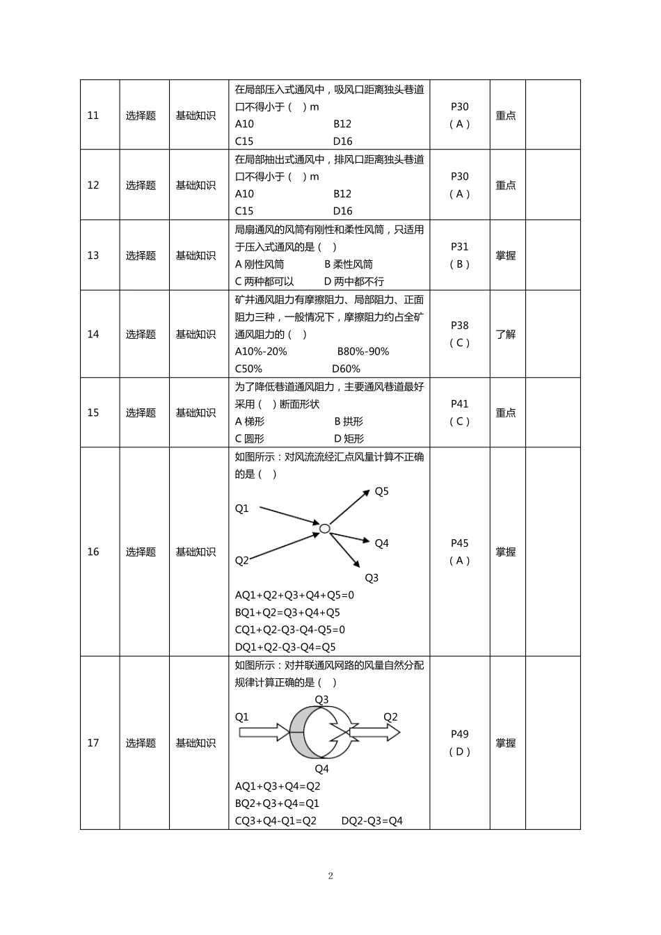 矿山通风题库 _第2页