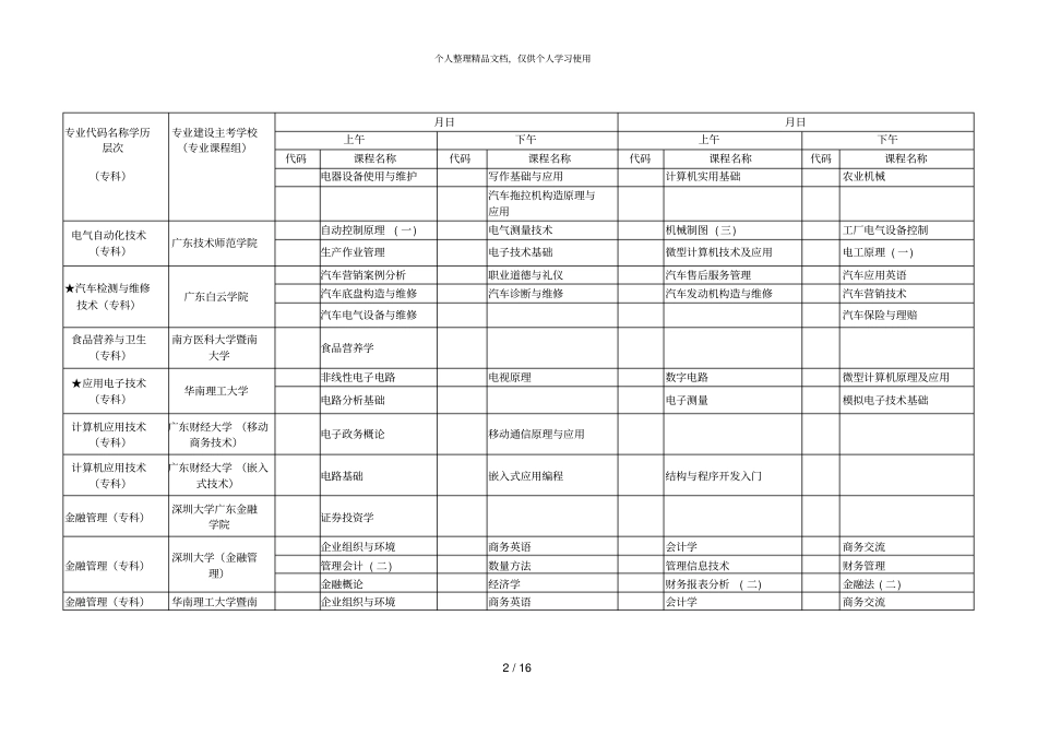 2019年1月广东自学考试各专业开考课程考试时间安排表_第2页