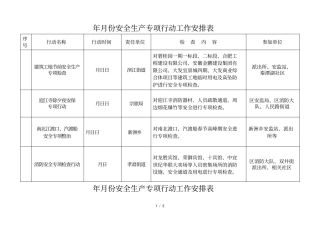 2019年2月份安全生产专项行动工作安排表