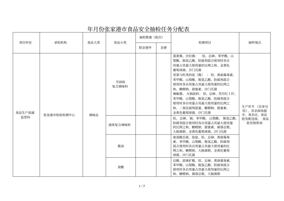 2019年3月份张家港食品安全抽检任务分配表_第1页