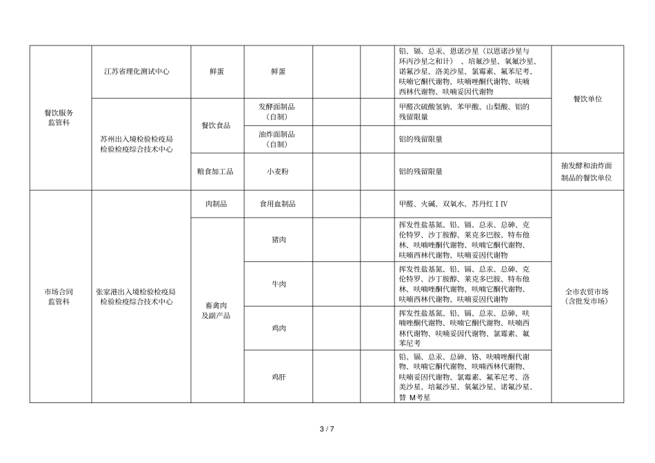 2019年3月份张家港食品安全抽检任务分配表_第3页