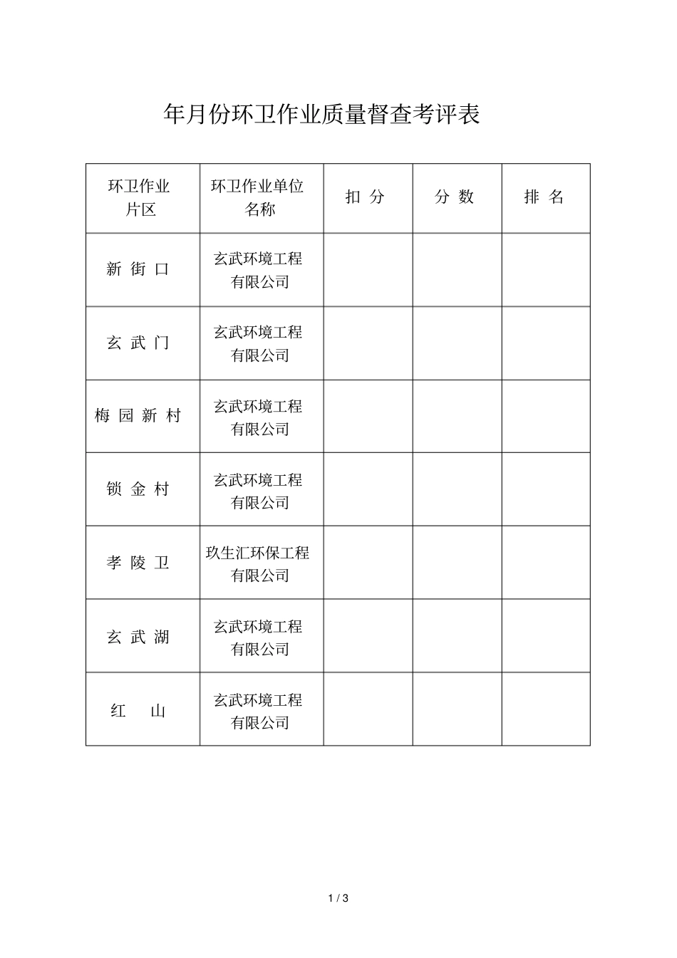 2019年4月份环卫作业质量督查考评表_第1页