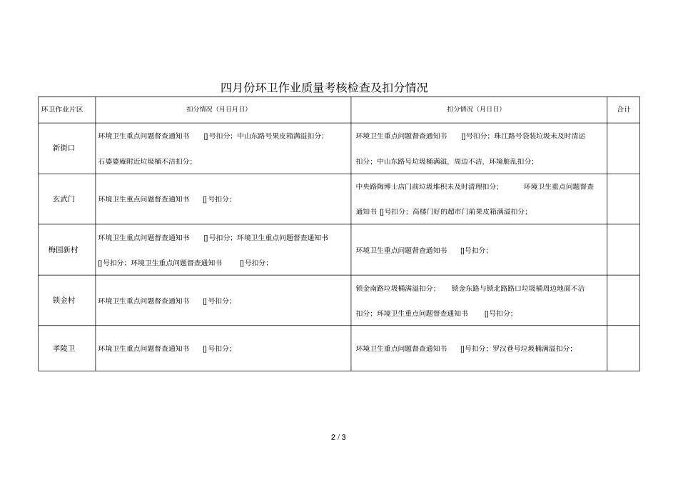 2019年4月份环卫作业质量督查考评表_第2页