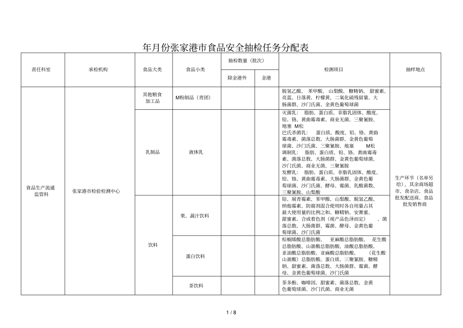 2019年4月份张家港食品安全抽检任务分配表_第1页