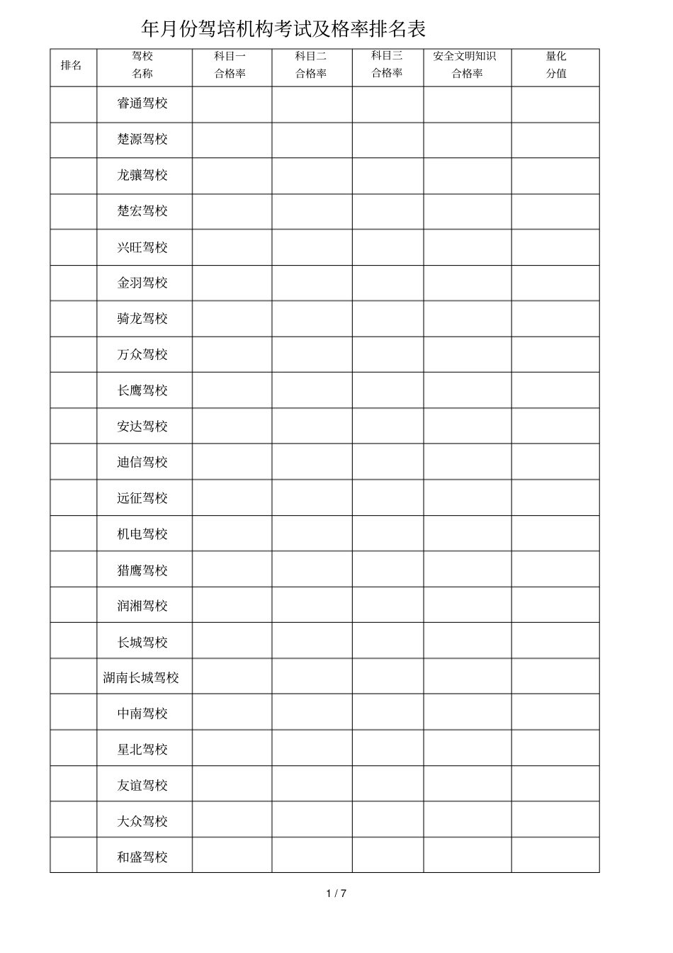 2019年2月份驾培机构考试及格率排名表_第1页
