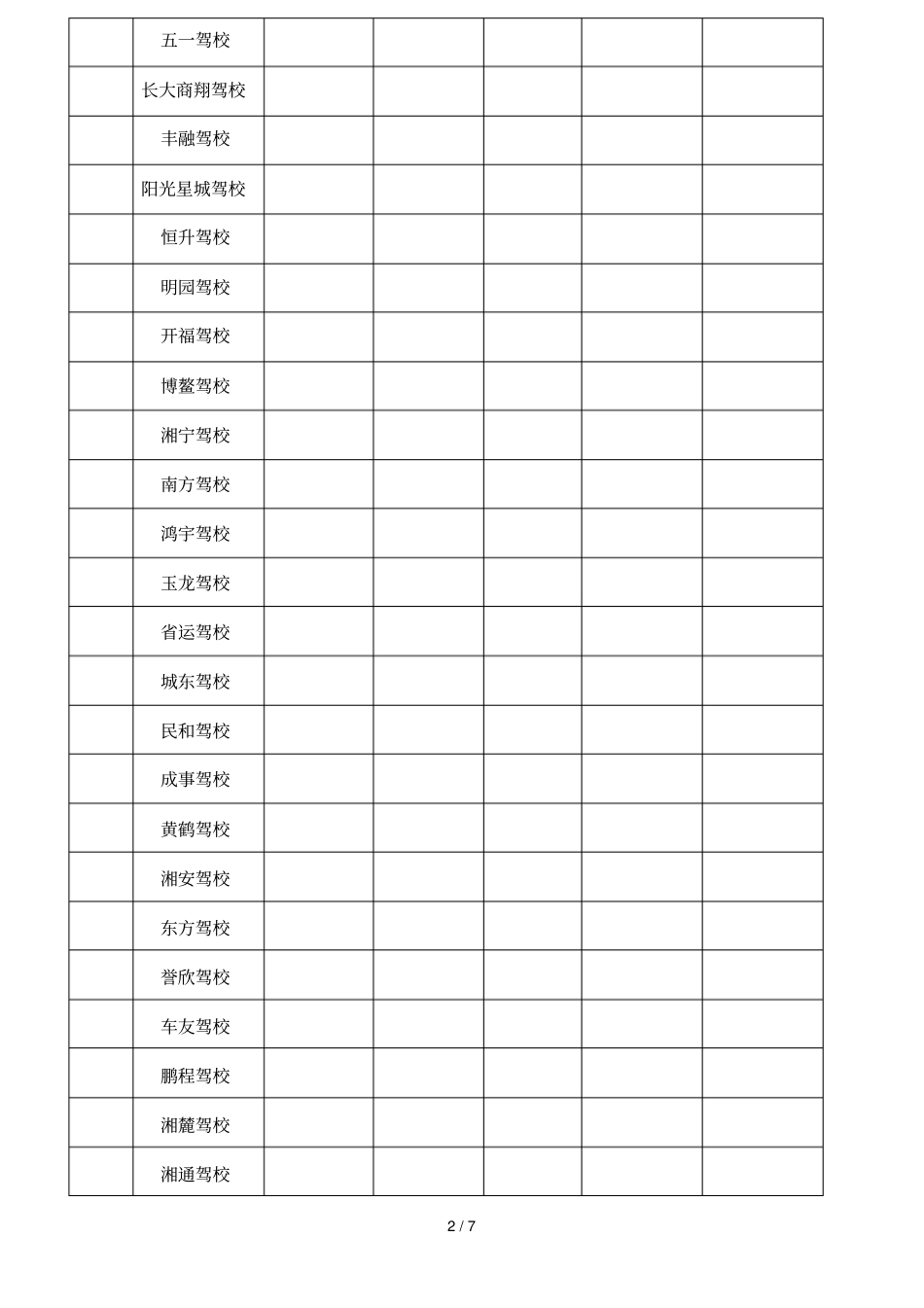 2019年2月份驾培机构考试及格率排名表_第2页