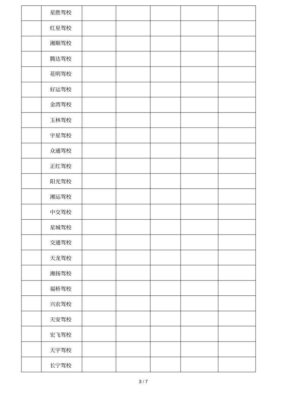 2019年2月份驾培机构考试及格率排名表_第3页