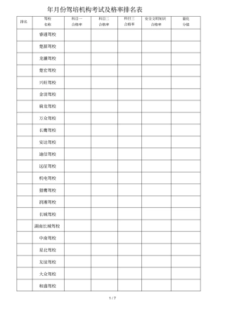 2019年2月份驾培机构考试及格率排名表