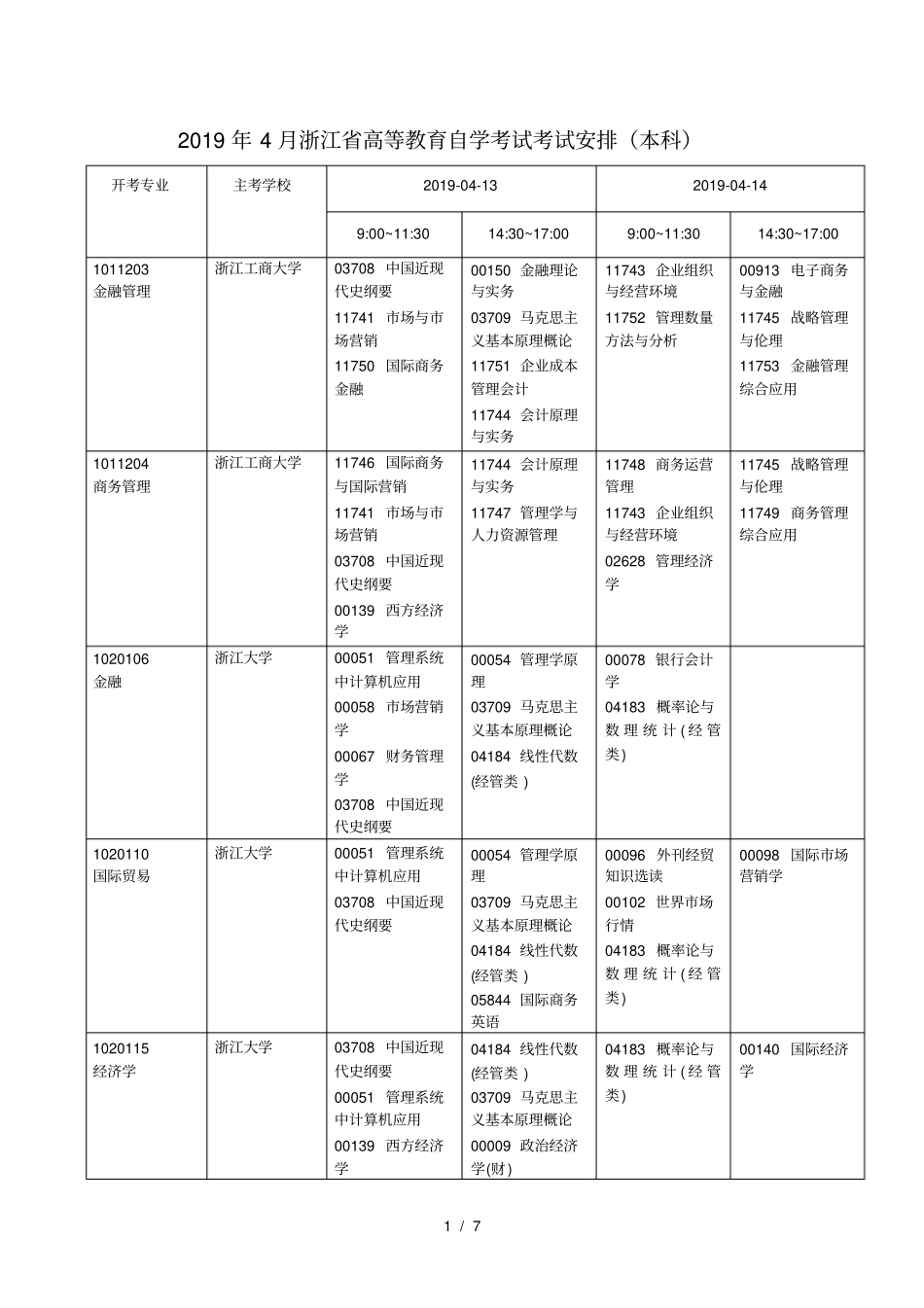 2019年4月高等教育自学考试考试安排本科_第1页