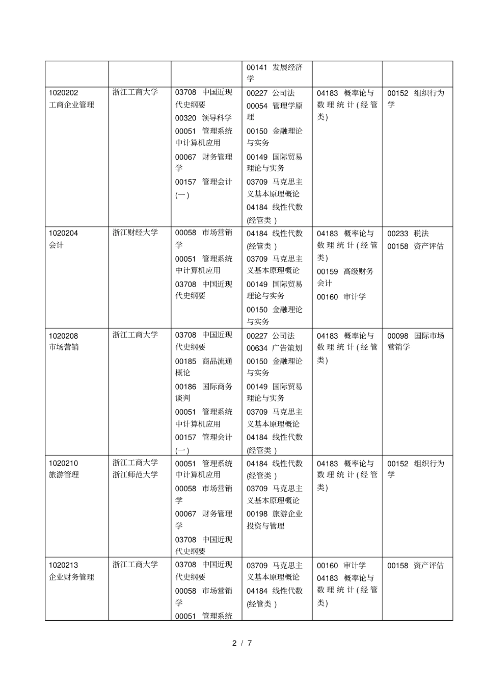 2019年4月高等教育自学考试考试安排本科_第2页