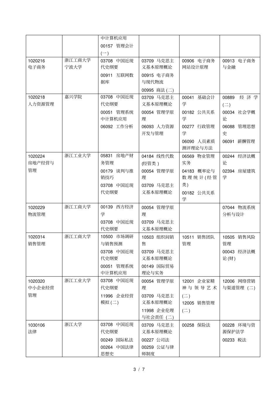2019年4月高等教育自学考试考试安排本科_第3页