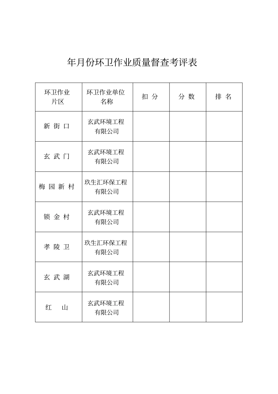2019年5月份环卫作业质量督查考评表_第1页