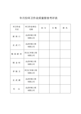 2019年5月份环卫作业质量督查考评表