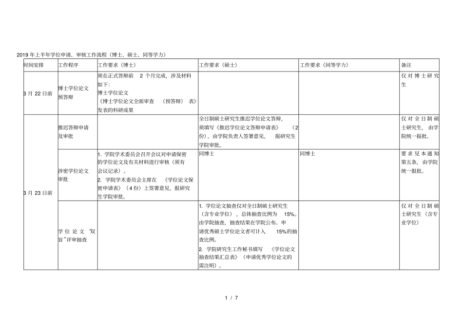 2019年上半年学位申请、审核工作流程博士、硕士、同等学_第1页