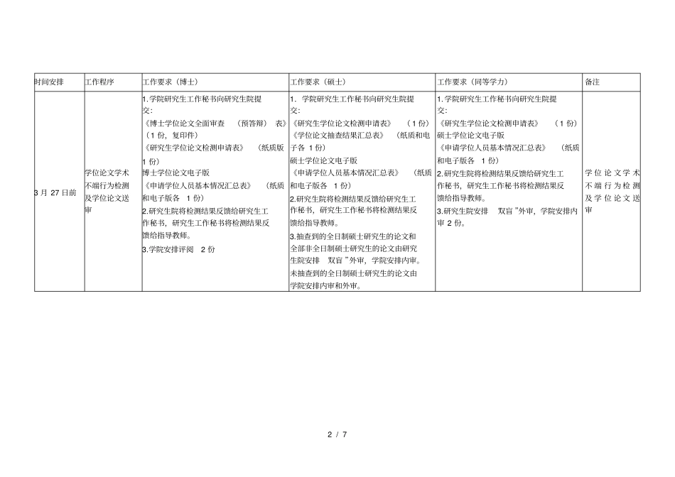 2019年上半年学位申请、审核工作流程博士、硕士、同等学_第2页
