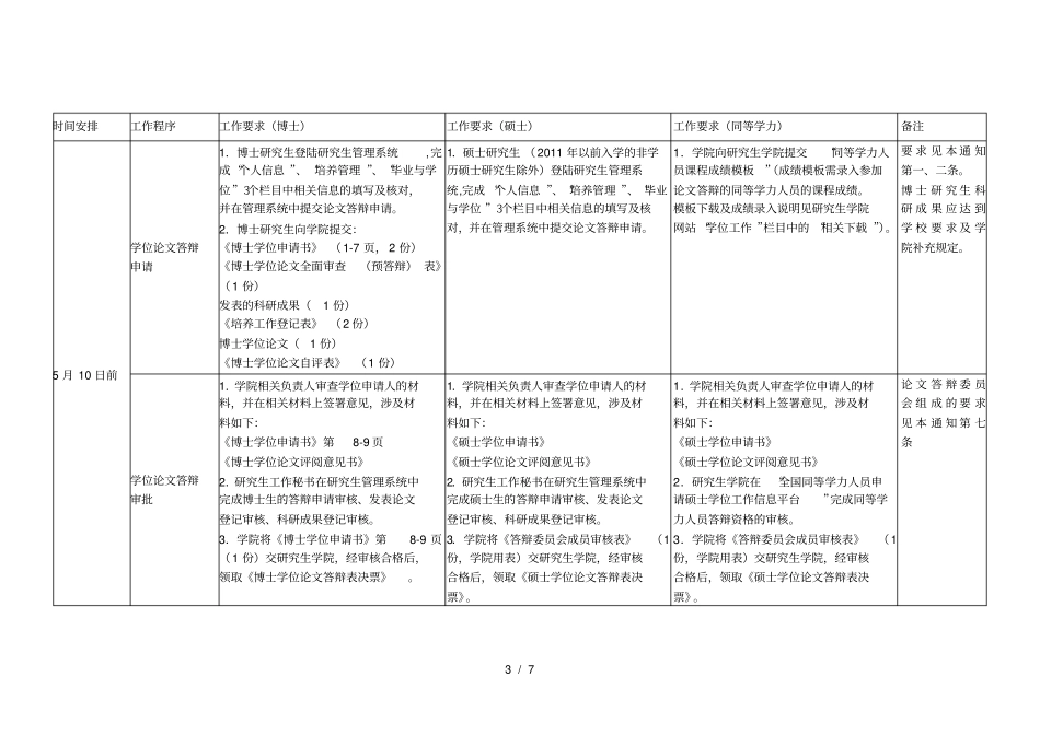 2019年上半年学位申请、审核工作流程博士、硕士、同等学_第3页