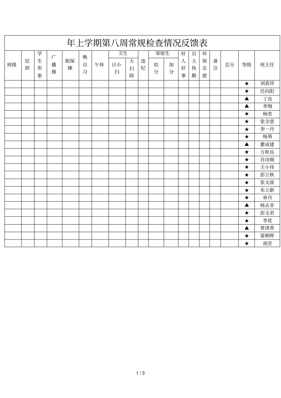 2019年上学期第八周常规检查情况反馈表_第1页